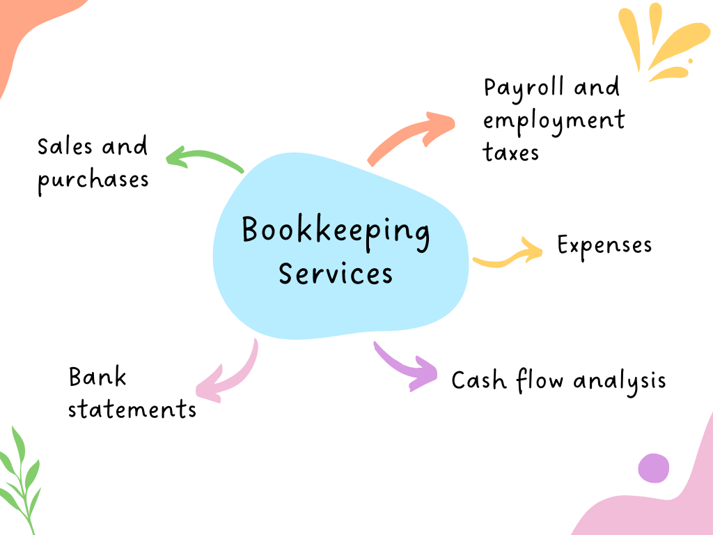 Bookkeeping Services